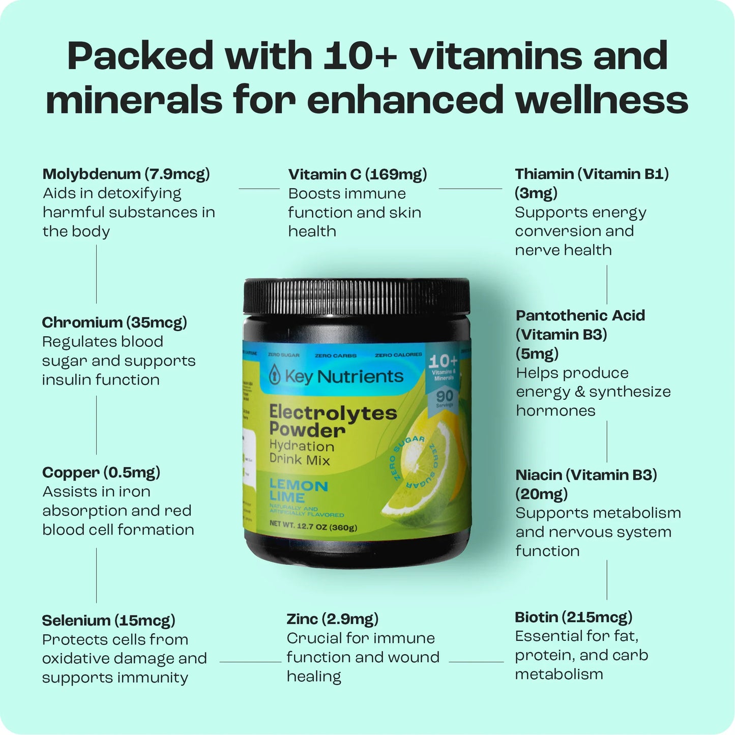 Electrolyte Recovery Plus Powder (Sugar-Free)
